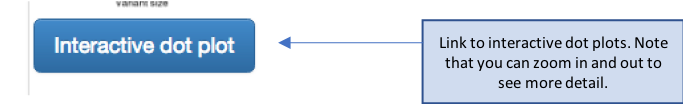 interactive_dotplot