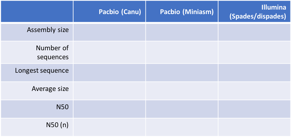 assembly_stats